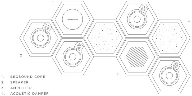 Beosound_Shape_sketch-810x404